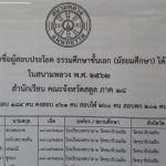 ผลสอบธรรมศึกษา 2562
